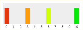 Répartition des notes de Talaus Online