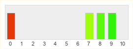 Répartition des notes de Dragon Quest XI