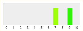 Répartition des notes de Borderlands Legendary Collection